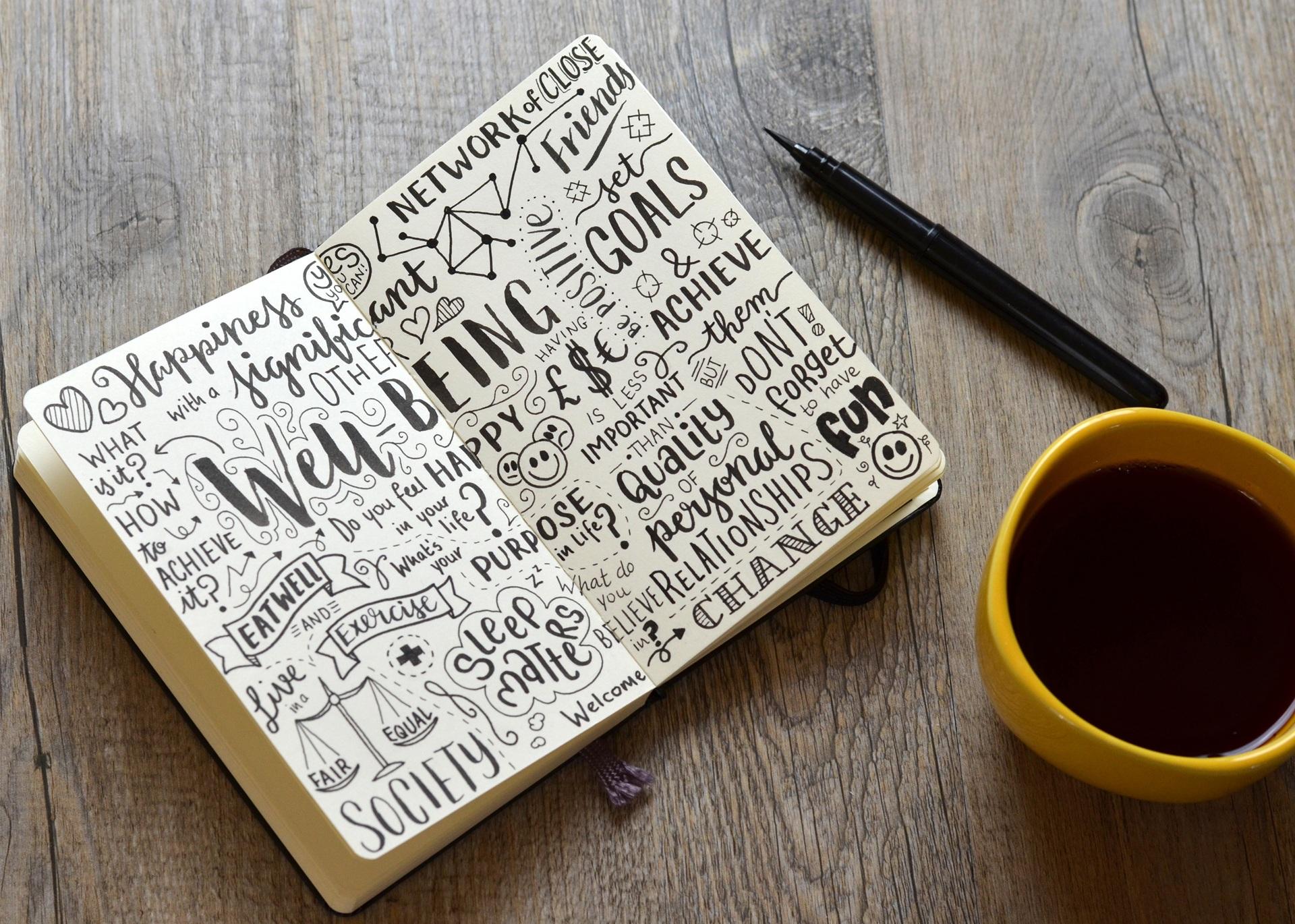 Sketchnote mit Ideen zu Wellbeing | Escort Stuttgart